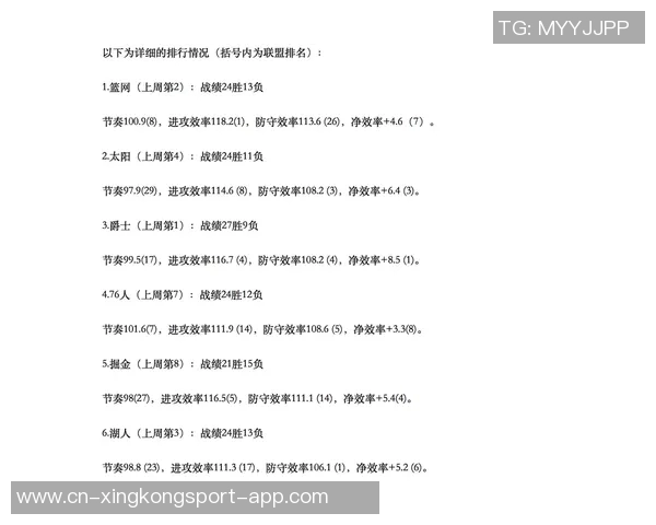 各队净效率与攻防效率分析雷霆防守效率排名第一火箭进攻效率领跑联盟